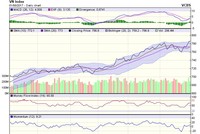 Biểu đồ kỹ thuật VN-Index. Nguồn: VCBS