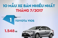 Top 10 mẫu xe bán nhiều nhất tháng 7/2017