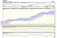 Biểu đồ kỹ thuật VN-Index. Nguồn: VCBS