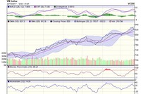 Biểu đồ kỹ thuật VN-Index. Nguồn: VCBS.