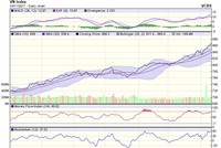 Biểu đồ kỹ thuật VN-Index. Nguồn: VCBS.
