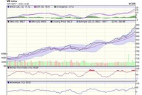 Biểu đồ kỹ thuật VN-Index. Nguồn: VCBS.