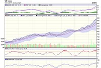 Biểu đồ kỹ thuật VN-Index. Nguồn: VCBS.