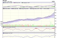 Biểu đồ kỹ thuật VN-Index. Nguồn: VCBS.