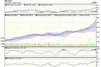 Biểu đồ kỹ thuật VN-Index. Nguồn: VCBS.