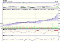 Biểu đồ kỹ thuật VN-Index. Nguồn: VCBS.