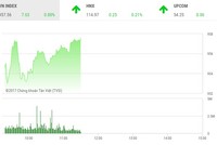 Phiên sáng 1/12: Trở lại cuộc đua