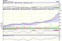Biểu đồ kỹ thuật VN-Index. Nguồn: VCBS.