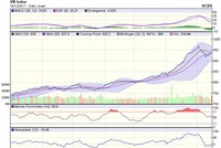 Biểu đồ kỹ thuật VN-Index. Nguồn: VCBS.