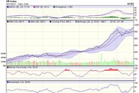 Biểu đồ kỹ thuật VN-Index. Nguồn: VCBS.
