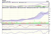 Biểu đồ kỹ thuật VN-Index. Nguồn: VCBS.
