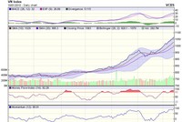 Biểu đồ kỹ thuật VN-Index. Nguồn: VCBS.