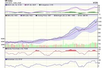 Biểu đồ kỹ thuật VN-Index. Nguồn: VCBS.