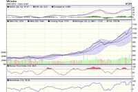 Biểu đồ kỹ thuật VN-Index. Nguồn: VCBS.