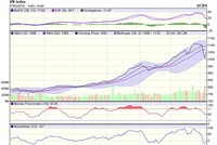 Biểu đồ kỹ thuật VN-Index. Nguồn: VCBS.