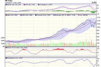 Biểu đồ kỹ thuật VN-Index. Nguồn: VCBS.