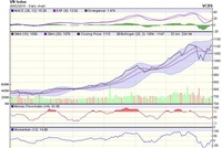Biểu đồ kỹ thuật VN-Index. Nguồn: VCBS.