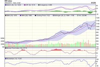 Biểu đồ kỹ thuật VN-Index. Nguồn: VCBS.