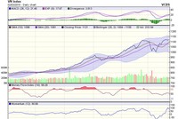 Biểu đồ kỹ thuật VN-Index. Nguồn: VCBS.