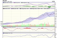Biểu đồ kỹ thuật VN-Index. Nguồn: VCBS.