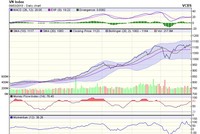 Biểu đồ kỹ thuật VN-Index. Nguồn: VCBS.