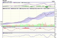 Biểu đồ kỹ thuật VN-Index. Nguồn: VCBS.