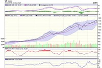 Góc nhìn kỹ thuật phiên 22/3: Tiến sâu hơn vào khu vực 1.170–1.180 điểm