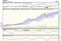 Biểu đồ kỹ thuật VN-Index. Nguồn: VCBS.