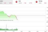 Phiên sáng 13/4: Nhà đầu tư thận trọng, VN-Index nhanh chóng quay đầu