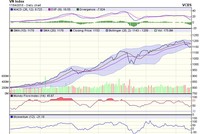 Biểu đồ kỹ thuật VN-Index. Nguồn: VCBS.