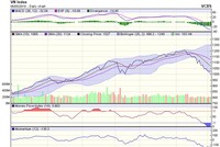 Biểu đồ kỹ thuật VN-Index. Nguồn: VCBS.