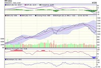 Biểu đồ kỹ thuật VN-Index. Nguồn: VCBS.