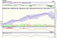 Biểu đồ kỹ thuật HNX-Index. Nguồn: VCBS.