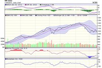 Biểu đồ kỹ thuật VN-Index. Nguồn: VCBS.
