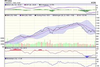 Biểu đồ kỹ thuật VN-Index. Nguồn: VCBS.