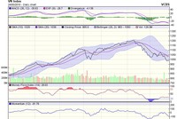 Biểu đồ kỹ thuật VN-Index. Nguồn: VCBS.