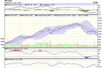 Biểu đồ kỹ thuật VN-Index. Nguồn: VCBS.