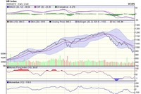 Biểu đồ kỹ thuật VN-Index. Nguồn: VCBS.