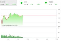 Phiên sáng 6/6: Bắt đầu thận trọng