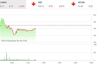 Phiên sáng 29/6: Thận trọng