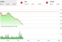 Phiên sáng 3/7: Nhà đầu tư mất kiên nhẫn, VN-Index thủng mốc 930 điểm