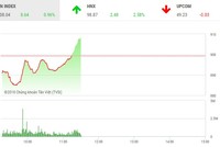 Phiên sáng 6/7: Dòng bank khởi sắc, VN-Index đảo chiều ngoạn mục