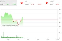 Phiên sáng 25/7: Tiền vẫn tìm đến penny