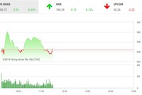 Phiên sáng 1/8: Phân hóa