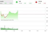 Phiên sáng 28/8: Dòng tiền thận trọng, VN-Index chưa thể bứt phá