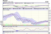 Biểu đồ kỹ thuật VN-Index. Nguồn: VCBS.