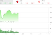 Phiên sáng 24/9: Bluechip tiếp lửa, VN-Index tiếp tục tiến bước