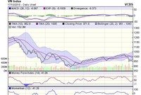 Biểu đồ kỹ thuật VN-Index. Nguồn: VCBS.
