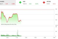 Ảnh: Shutterstock.