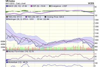 Biểu đồ kỹ thuật VN-Index. Nguồn: VCBS.